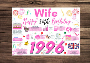 30th Birthday Card For Wife, Born In 1996 Facts Milestone