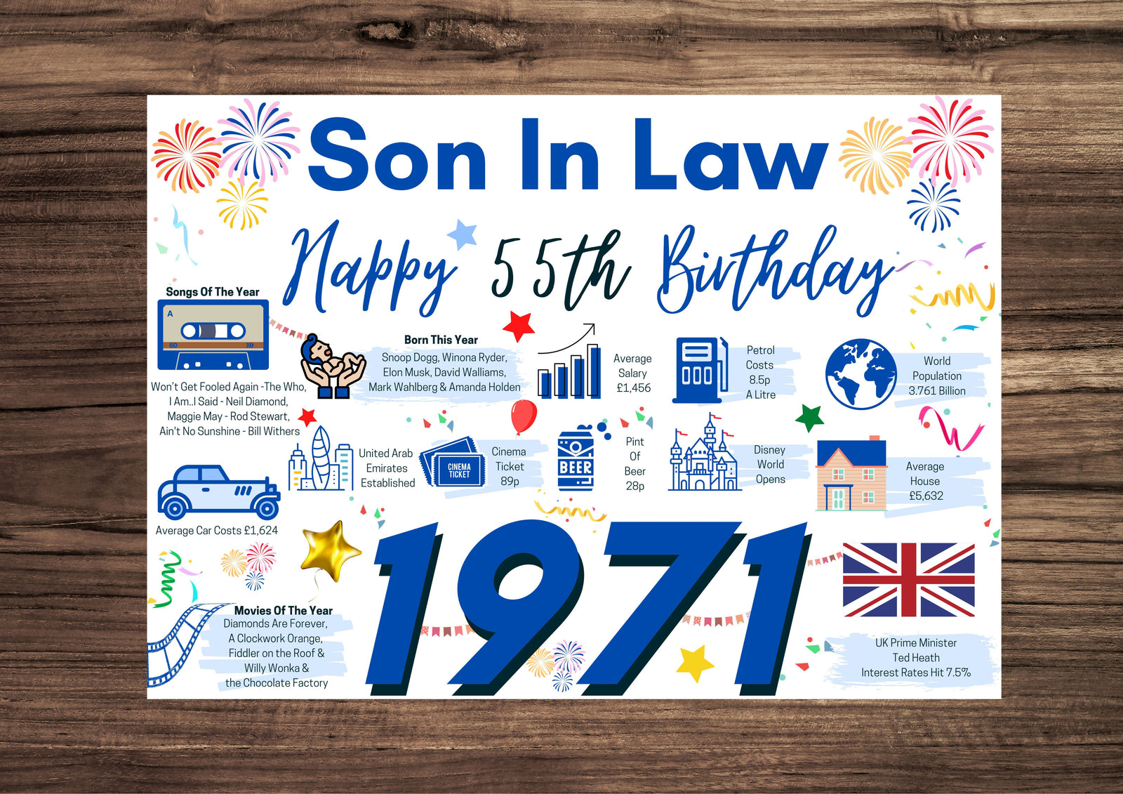55th Birthday Card For Son In law, Born In 1971 Facts Milestone