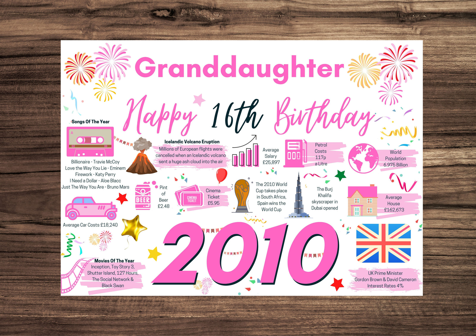 16th Birthday Card For Granddaughter, Born In 2010 Facts Milestone