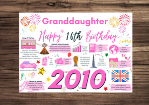 16th Birthday Card For Granddaughter, Born In 2010 Facts Milestone
