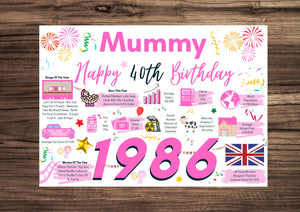 40th Birthday Card For Mummy, Born In 1986 Facts Milestone