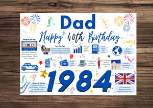 40th Birthday Card For Dad, Born In 1984 Facts Milestone