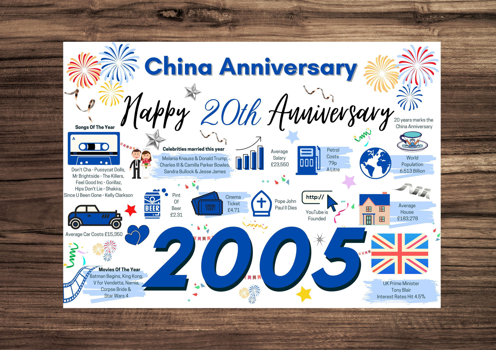 20th Wedding Anniversary Card, China Wedding 2005 Year of Marriage Facts