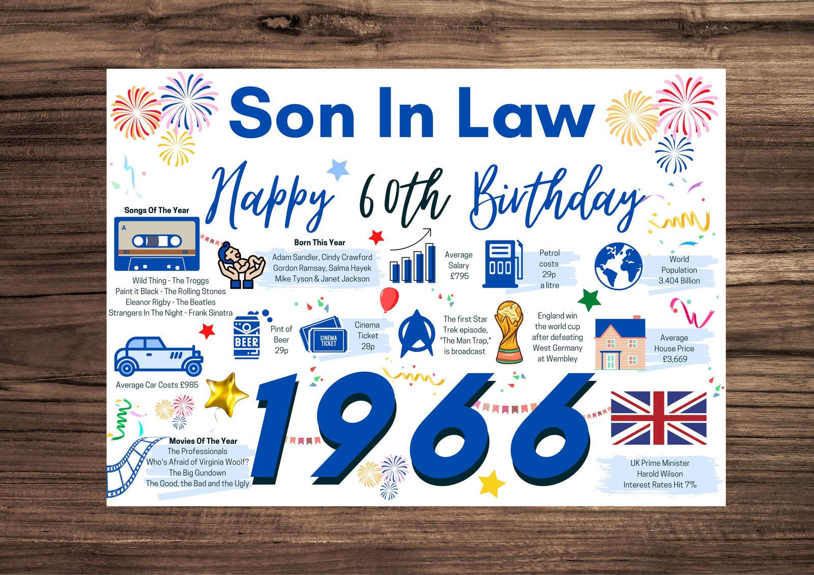60th Birthday Card For Son In law, Born In 1966 Facts Milestone