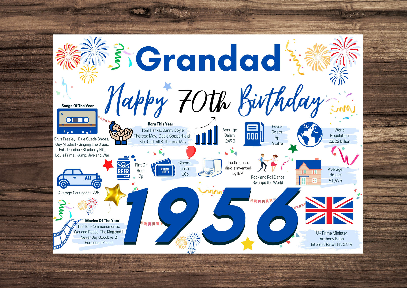 70th Birthday Card For Grandad, Born In 1956 Facts Milestone