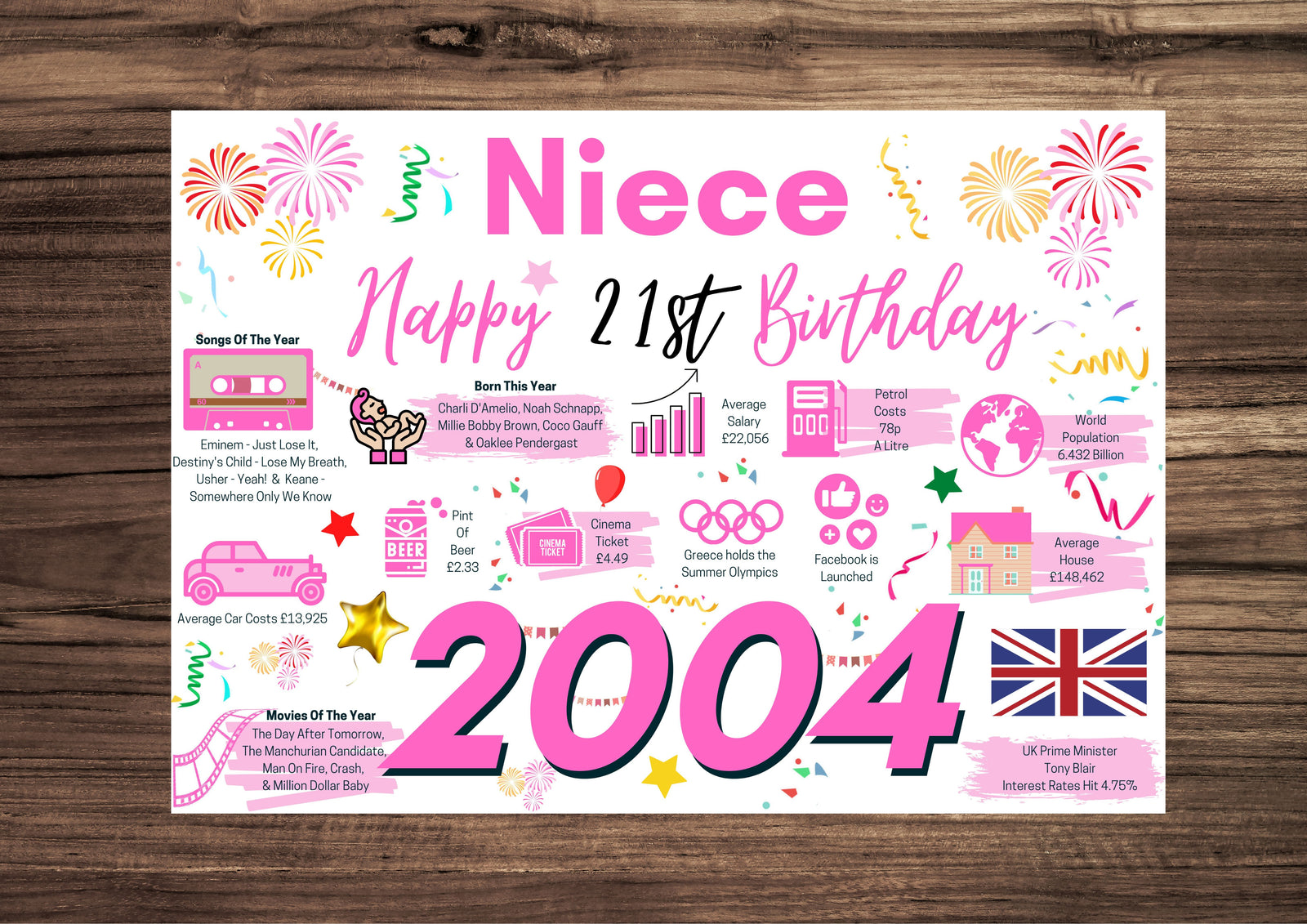 21st Birthday Card For Niece, Born In 2004 Facts Milestone