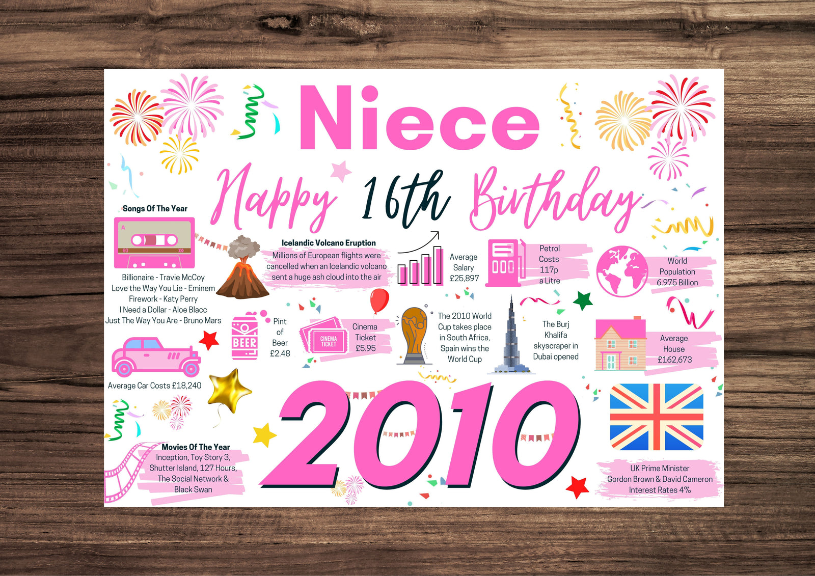 16th Birthday Card For Niece, Born In 2010 Facts Milestone
