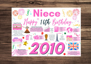 16th Birthday Card For Niece, Born In 2010 Facts Milestone