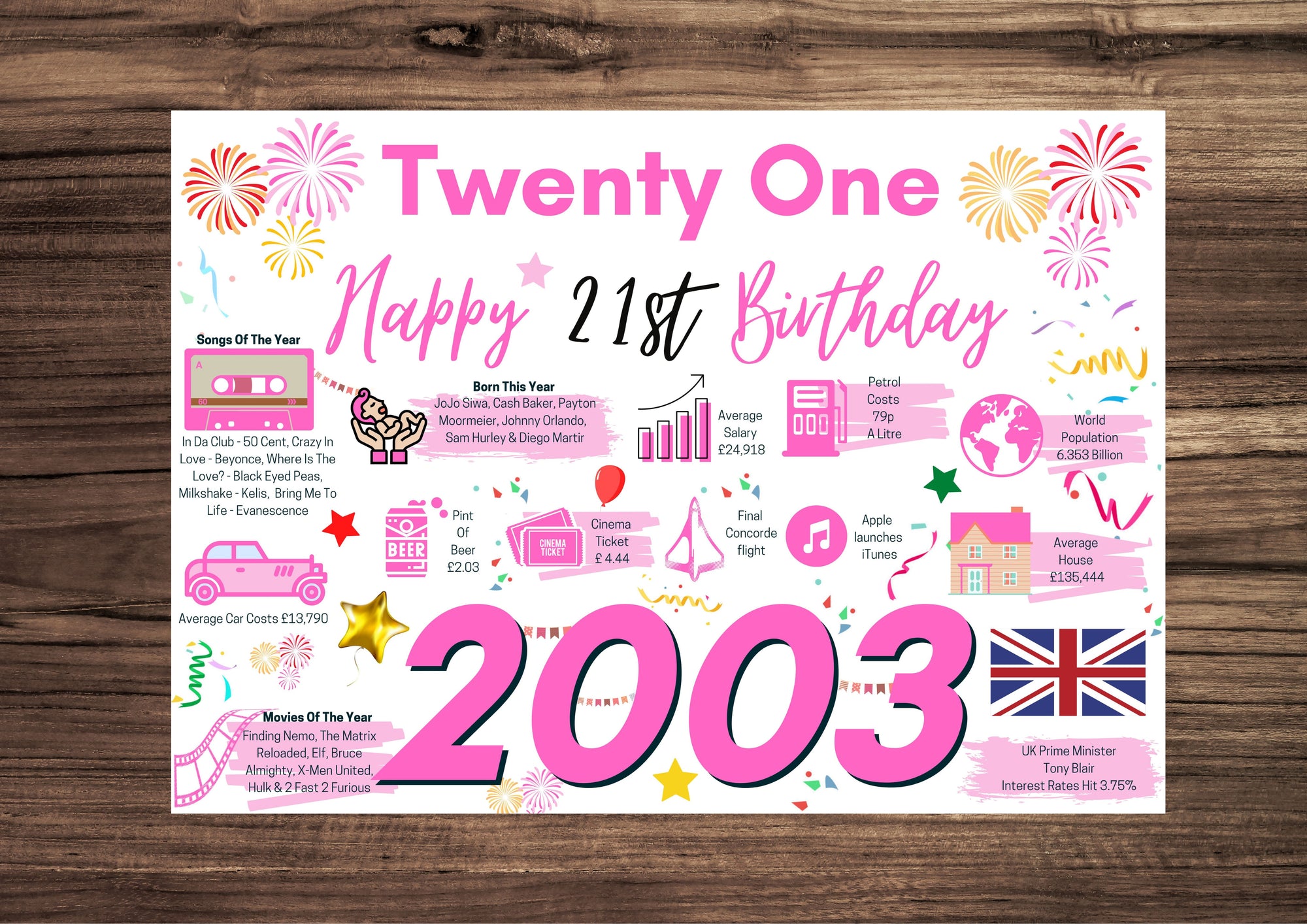 21st Birthday Card For Her TwentyOne, Born In 2003 Facts Milestone