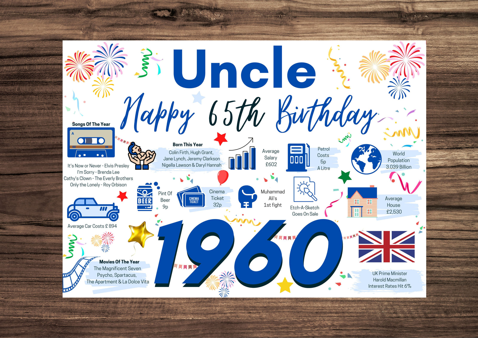 65th Birthday Card For Uncle, Born In 1960 Facts Milestone