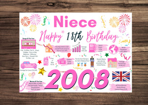 18th Birthday Card For Niece, Born In 2008 Facts Milestone