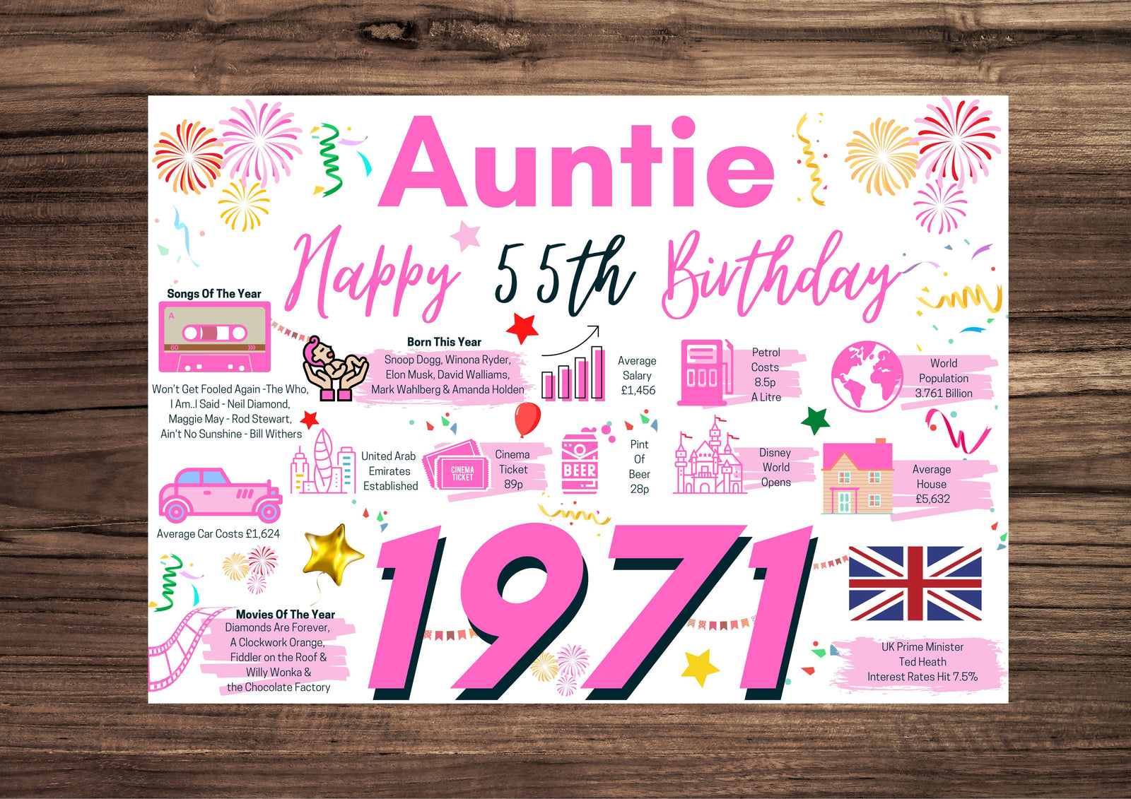 55th Birthday Card For Auntie, Born In 1971 Facts Milestone