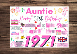 55th Birthday Card For Auntie, Born In 1971 Facts Milestone