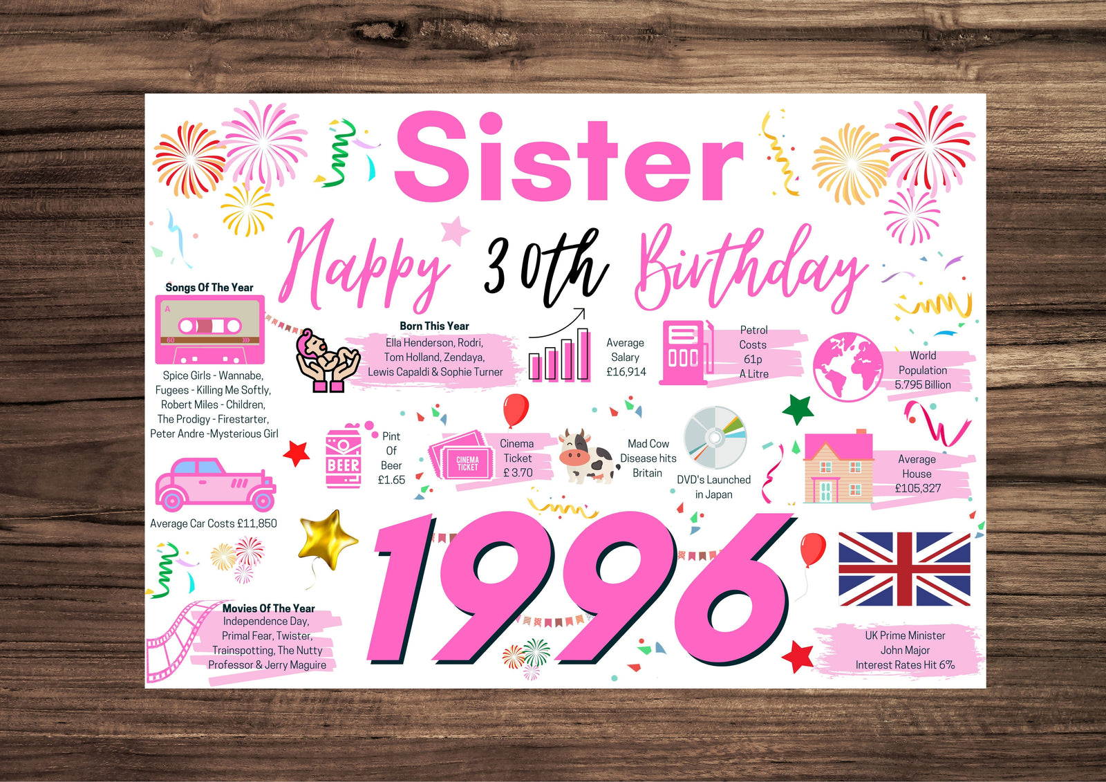 30th Birthday Card For Sister, Born In 1996 Facts Milestone