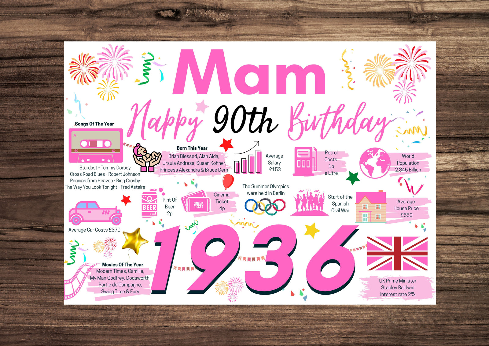 90th Birthday Card For Mam, Pink Birthday Card , Happy 90th Greetings Card Born In 1936 Facts