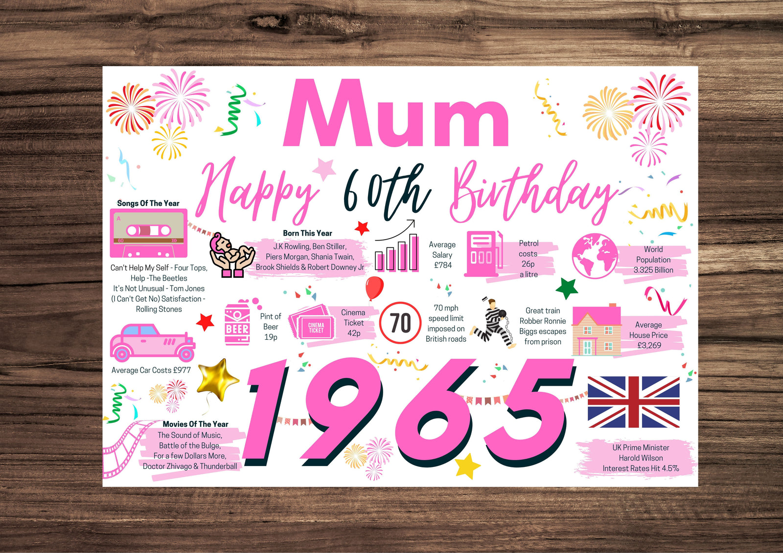 60th Birthday Card For Mum, Born In 1965 Facts Milestone