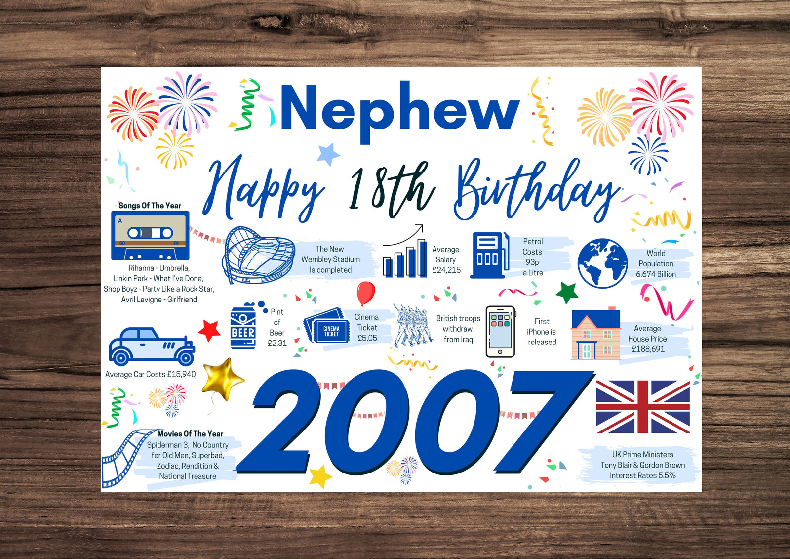 18th Birthday Card For Nephew, Born In 2007 Facts Milestone