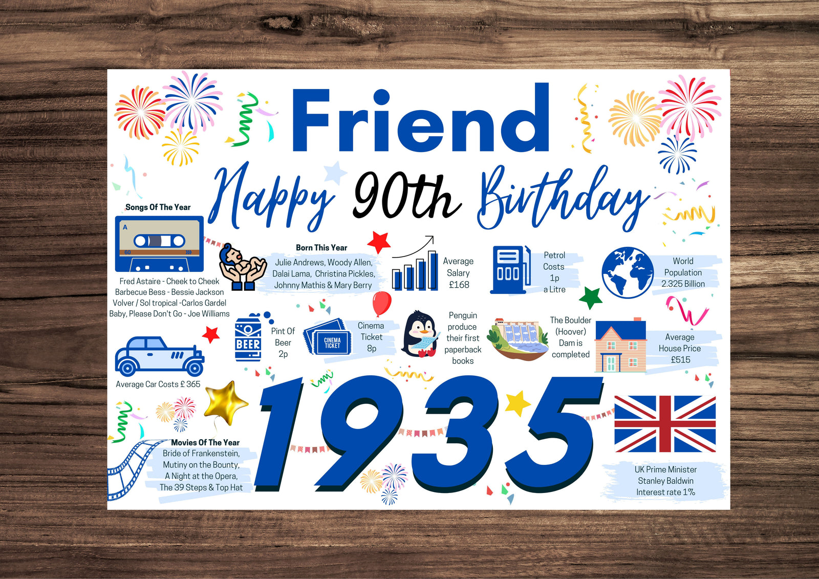 90th Birthday Card For Friend, Blue Birthday Card For Best Friend Companion , Happy 90th Greetings Card Born In 1935 Facts
