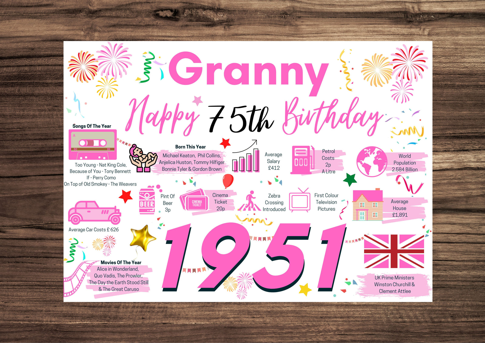 75th Birthday Card For Granny,75  Birthday Card For Her, Born In 1951 Facts Milestone