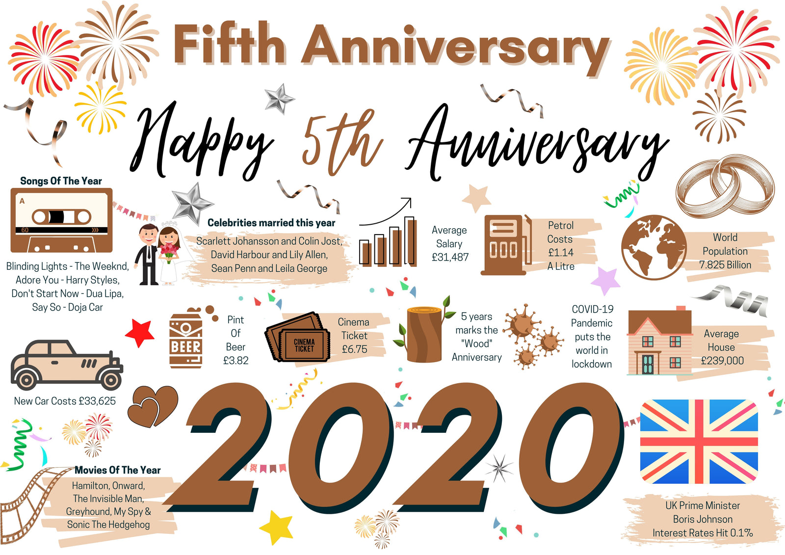 5th Wedding Anniversary Card, Wood Wedding 2020 Year of Marriage Facts