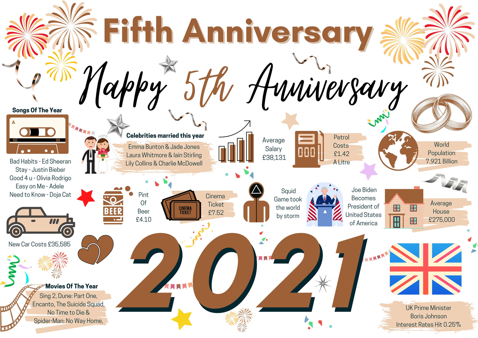 5th Wedding Anniversary Card, Wood Wedding Year of Marriage Facts