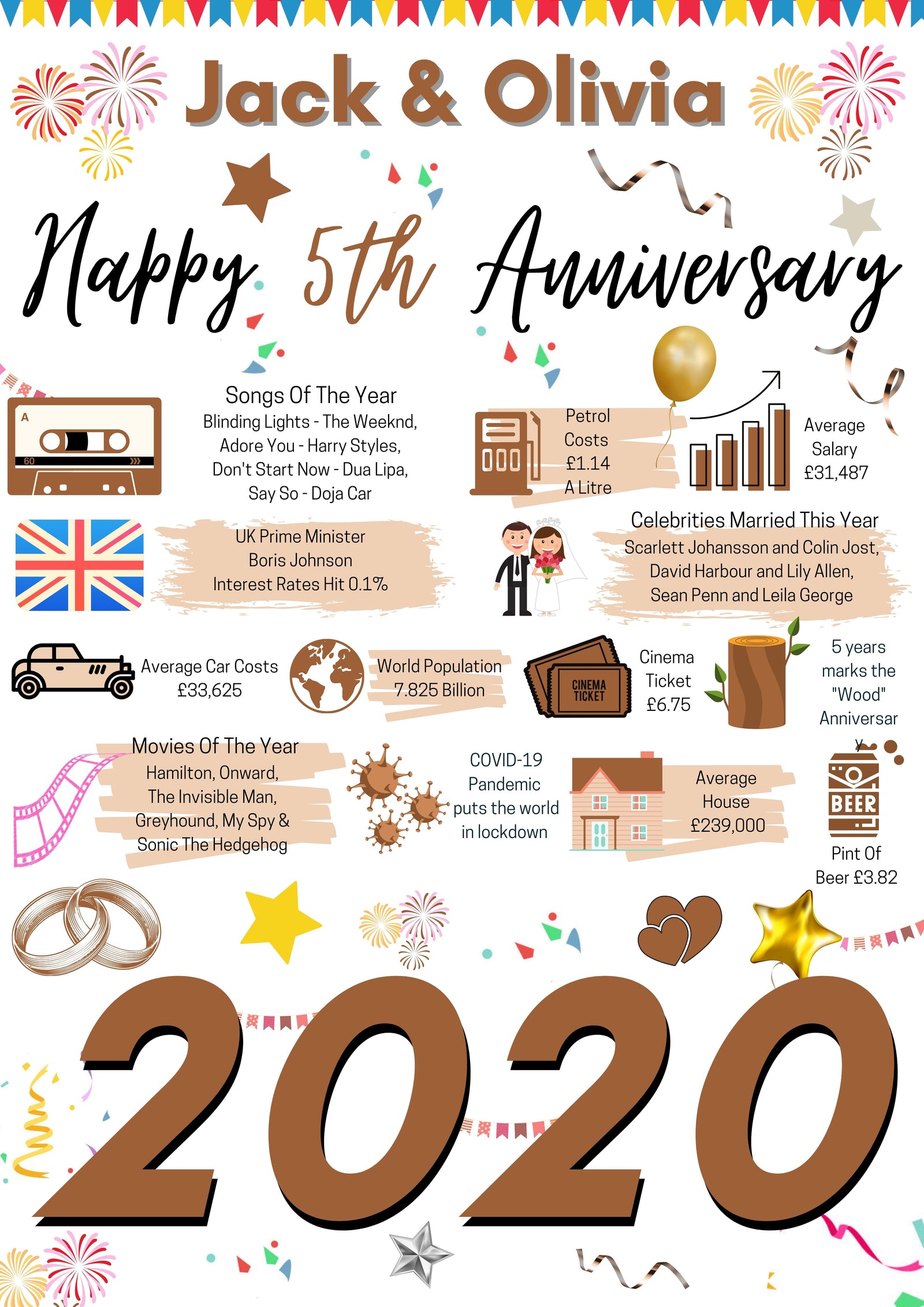 5TH WEDDING ANNIVERSARY PRESENT, WOOD WEDDING POSTER, 2020 YEAR OF MARRIAGE FACTS