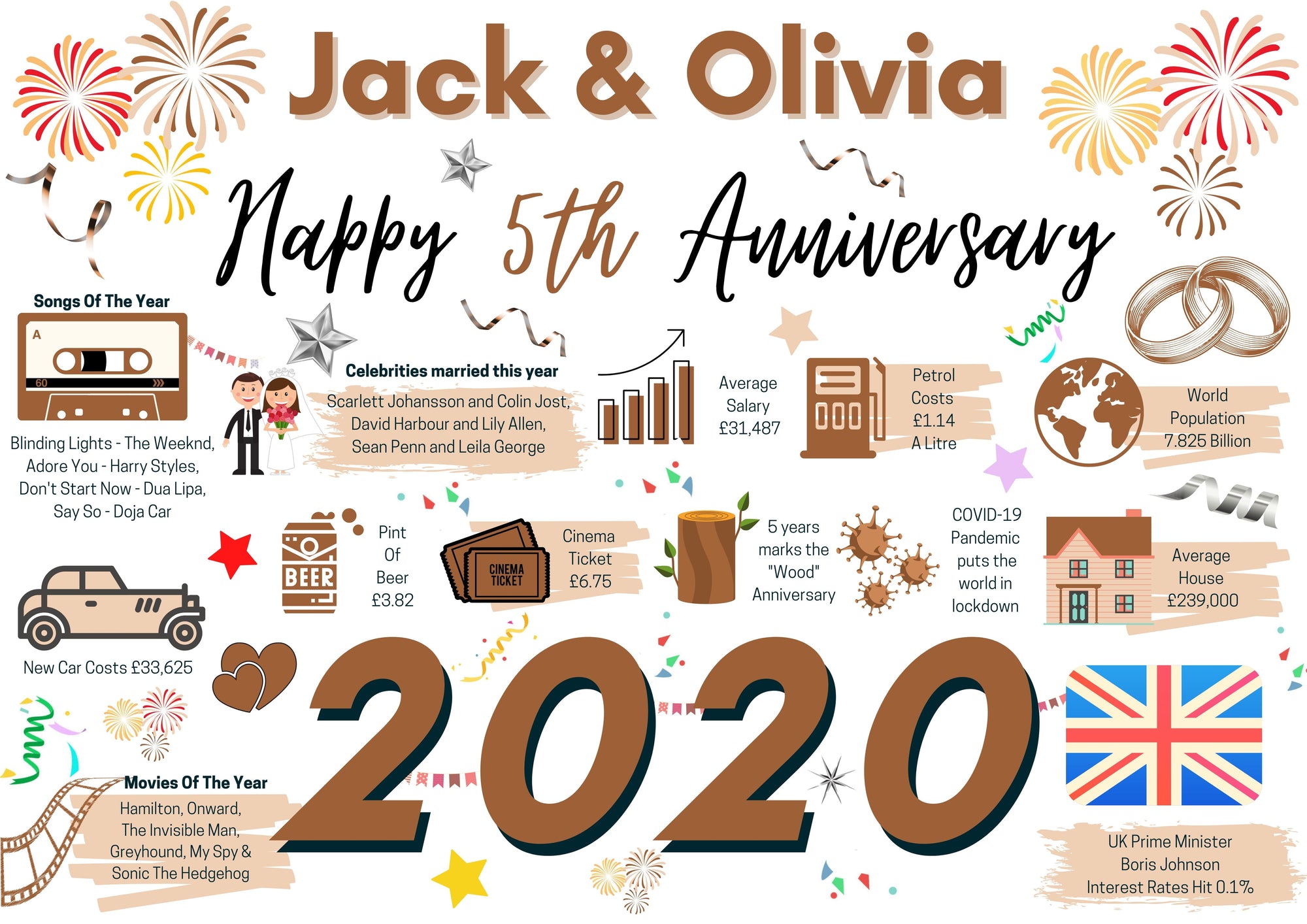 Personalised 5th Wedding Anniversary Card, Wood Wedding 2020 Year of Marriage Facts