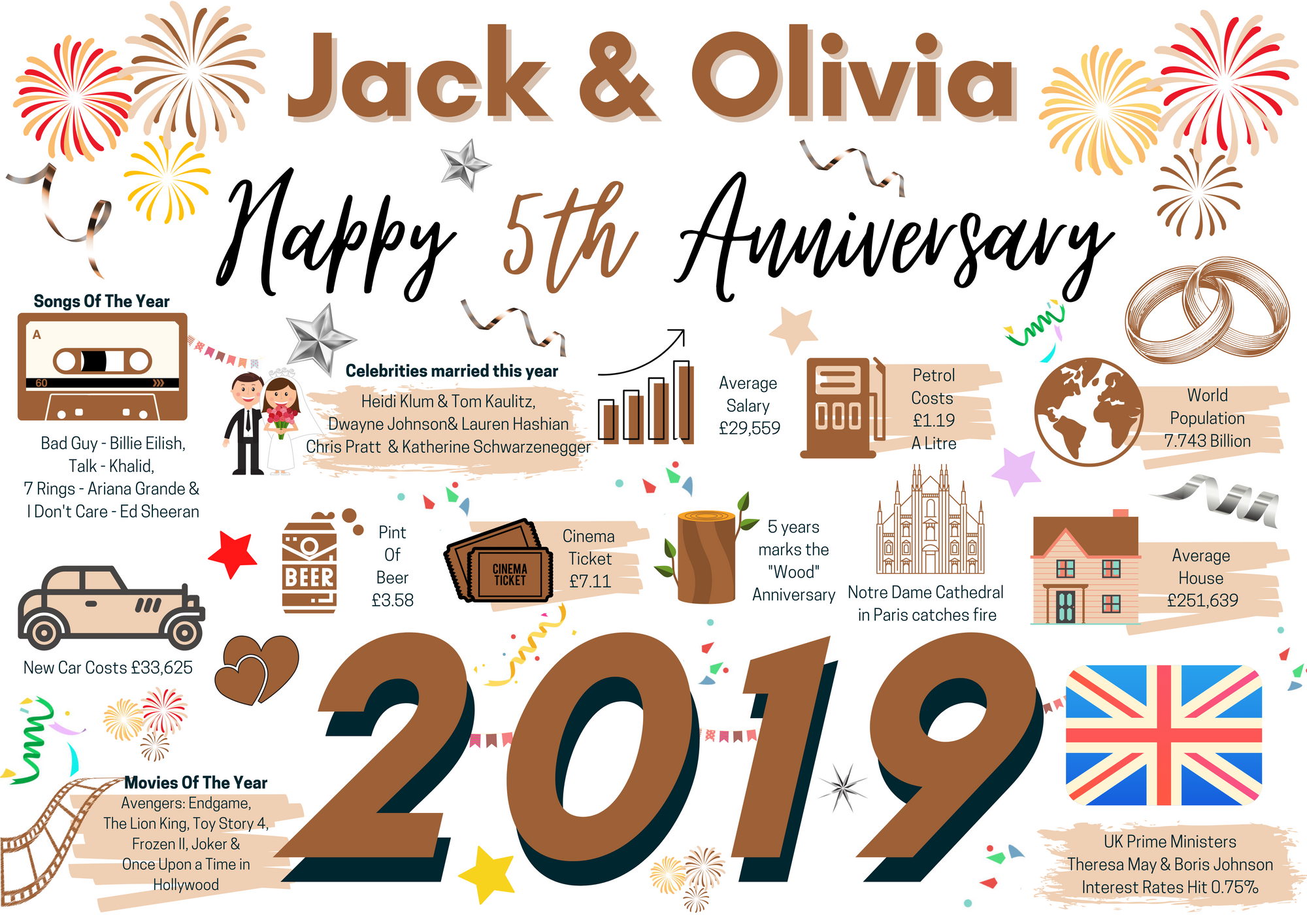 Personalised 5th Wedding Anniversary Card, Wood Wedding 2019 Year of Marriage Facts