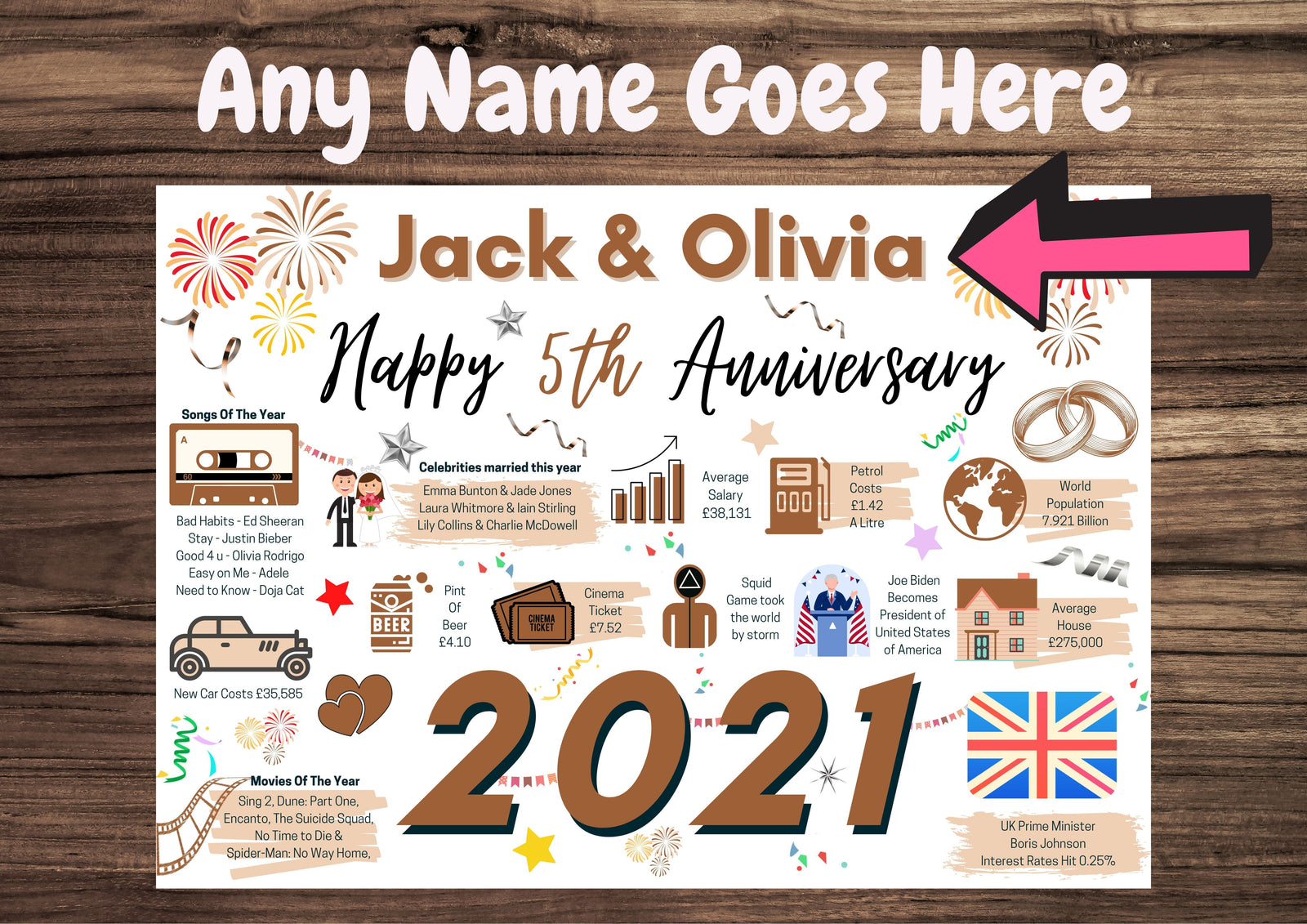 Personalised 5th Wedding Anniversary Card, Wood Wedding Year of Marriage Facts