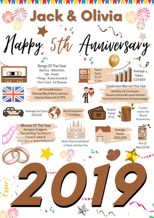 5TH WEDDING ANNIVERSARY PRESENT, WOOD WEDDING POSTER, 2019 YEAR OF MARRIAGE FACTS