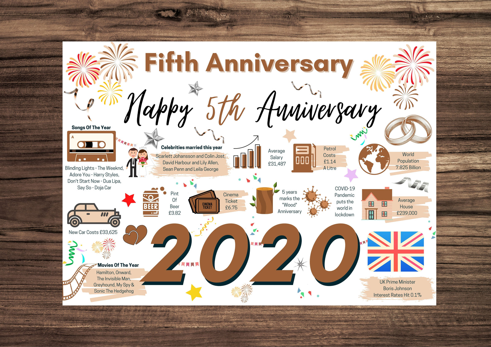 5th Wedding Anniversary Card, Wood Wedding 2020 Year of Marriage Facts