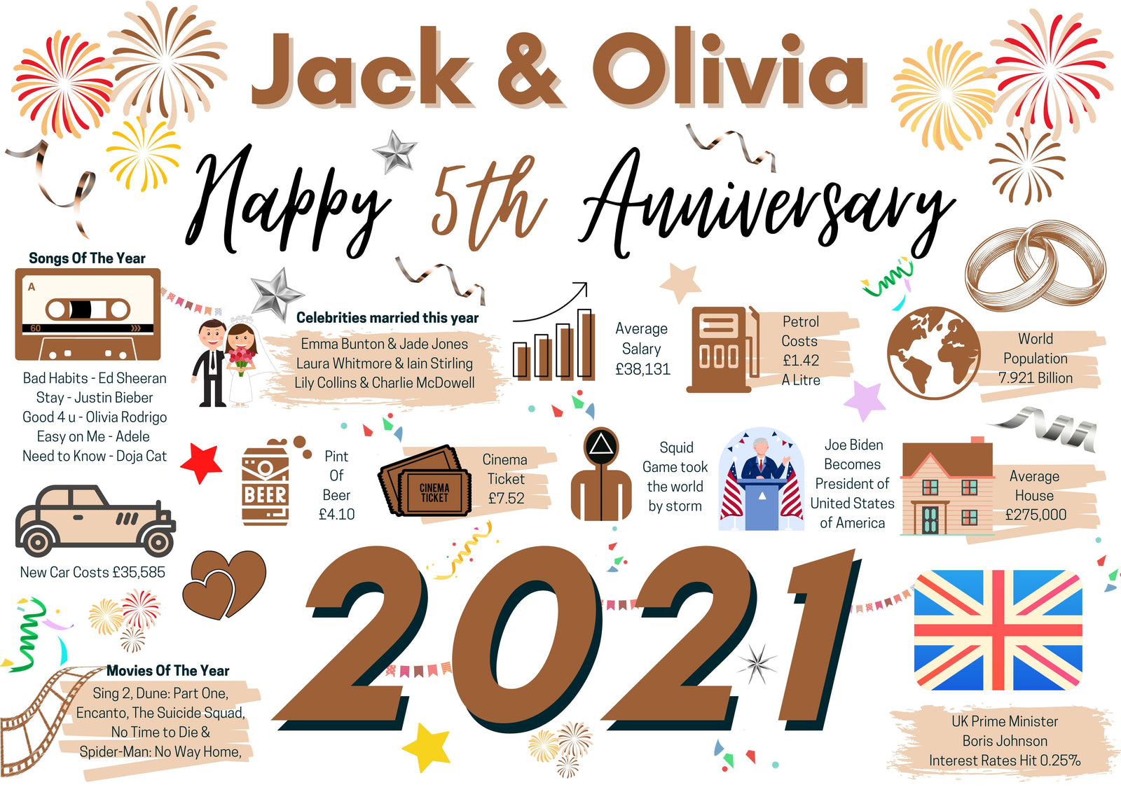 Personalised 5th Wedding Anniversary Card, Wood Wedding Year of Marriage Facts