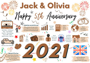 Personalised 5th Wedding Anniversary Card, Wood Wedding Year of Marriage Facts