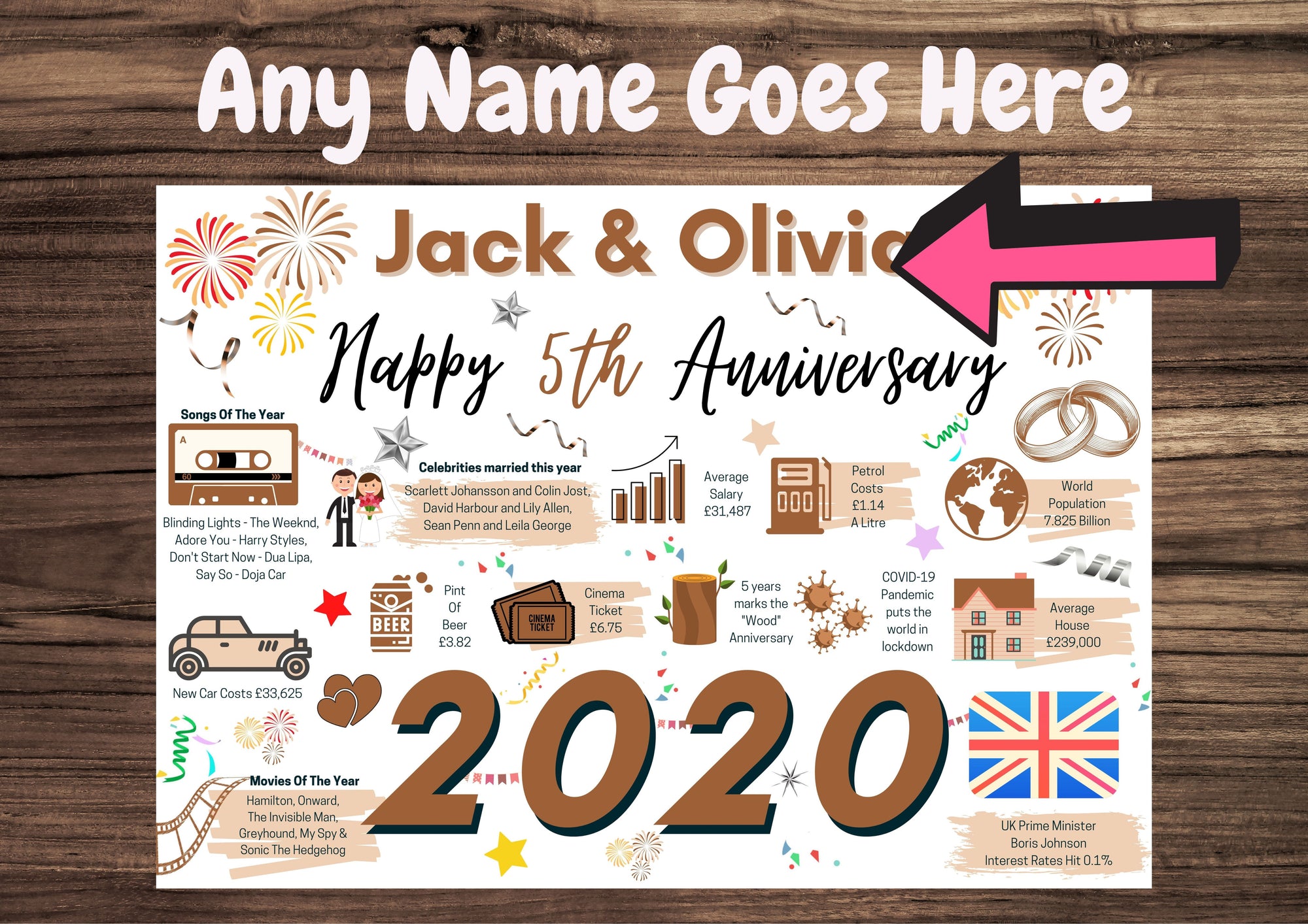 Personalised 5th Wedding Anniversary Card, Wood Wedding 2020 Year of Marriage Facts