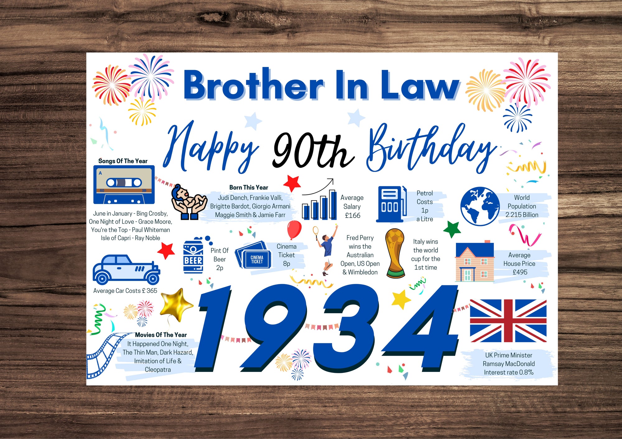 90th Birthday Card For Brother In Law, Birthday Card For Him, Happy 90th Greetings Card Born In 1934 Facts