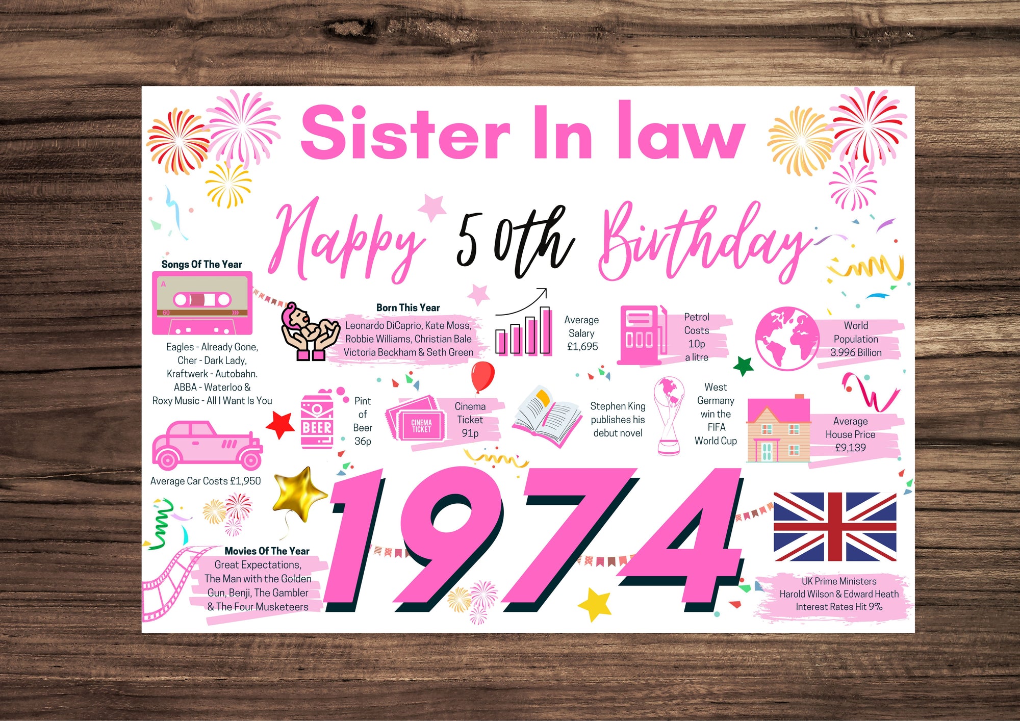 50th Birthday Card For Sister In Law, Born In 1974 Facts Milestone