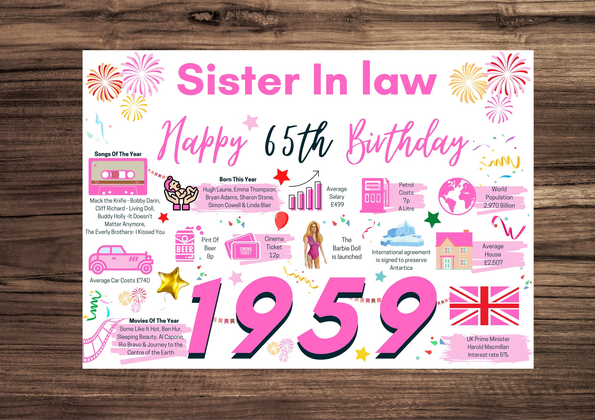 65th Birthday Card For Sister In Law, Born In 1959 Facts Milestone