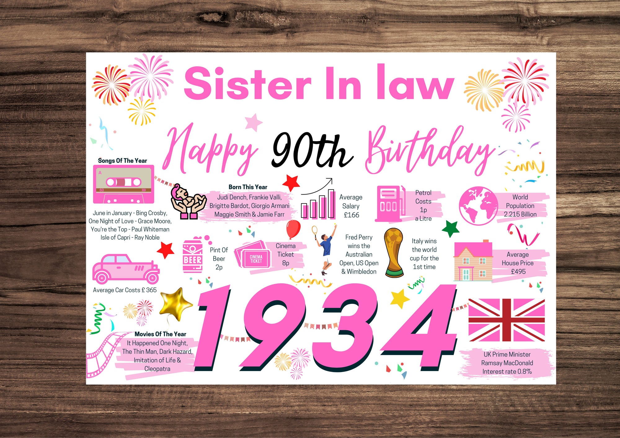 90th Birthday Card For Sister In Law Birthday Card , Happy 90th Greetings Card Born In 1934 Facts