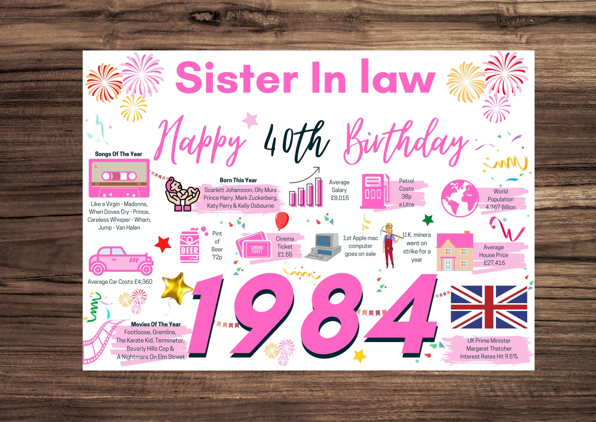 40th Birthday Card For Sister In Law, Born In 1984 Facts Milestone