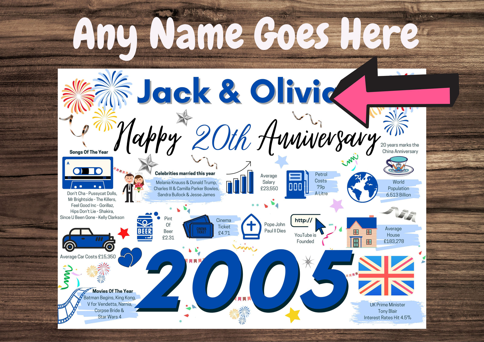 Personalised 20th Wedding Anniversary Card, China Wedding 2005 Year of Marriage Facts