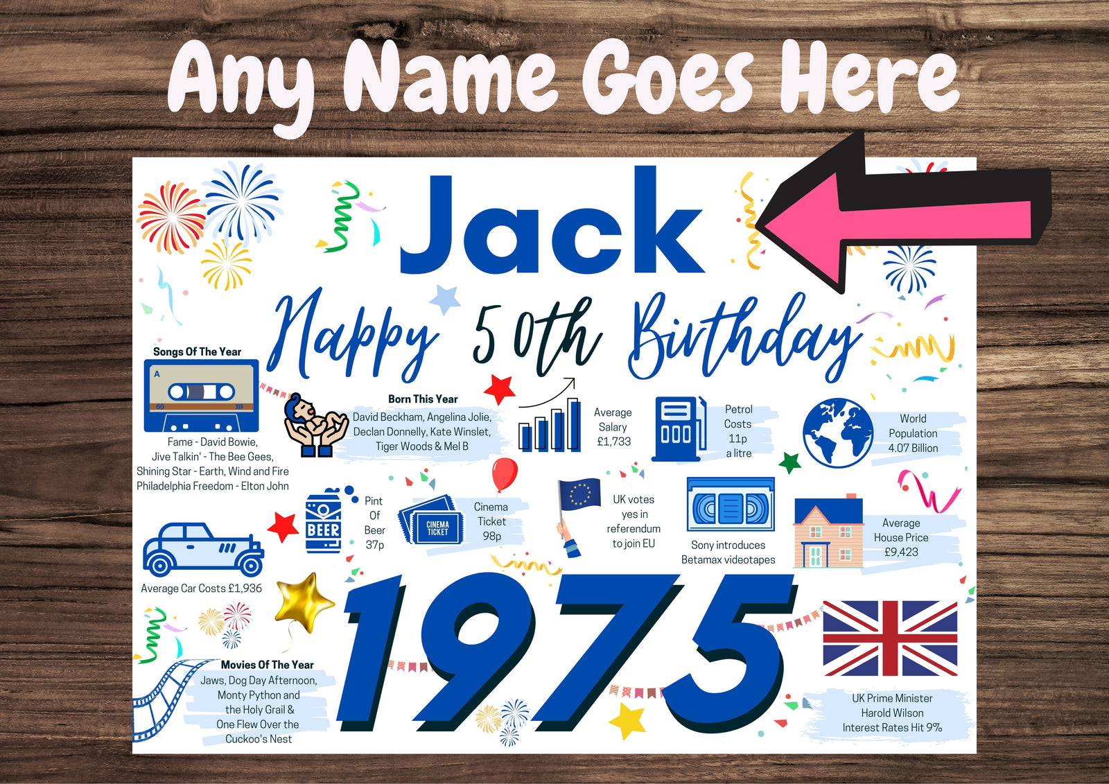 Personalised 50th Birthday Card, Enter Any Name, Born In 1975 Facts Milestones