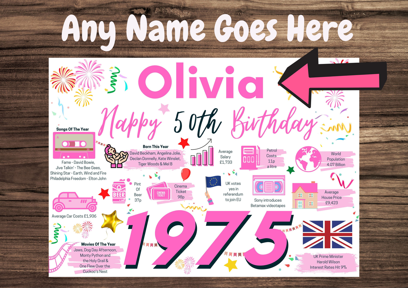 Personalised 50th Birthday Card, Enter Any Name, Born In 1975 Facts Milestones