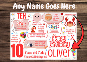 Personalised 10th Birthday Card for him, Son, Brother, Grandson, Nephew
