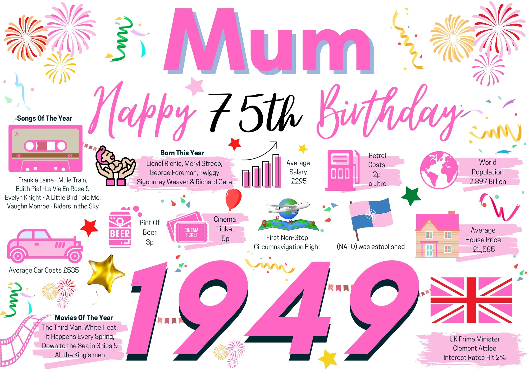 75th Birthday Card For Mum, Birthday Card 75 For Her, Happy 75th Greetings Card Born In 1949 Facts Milestone