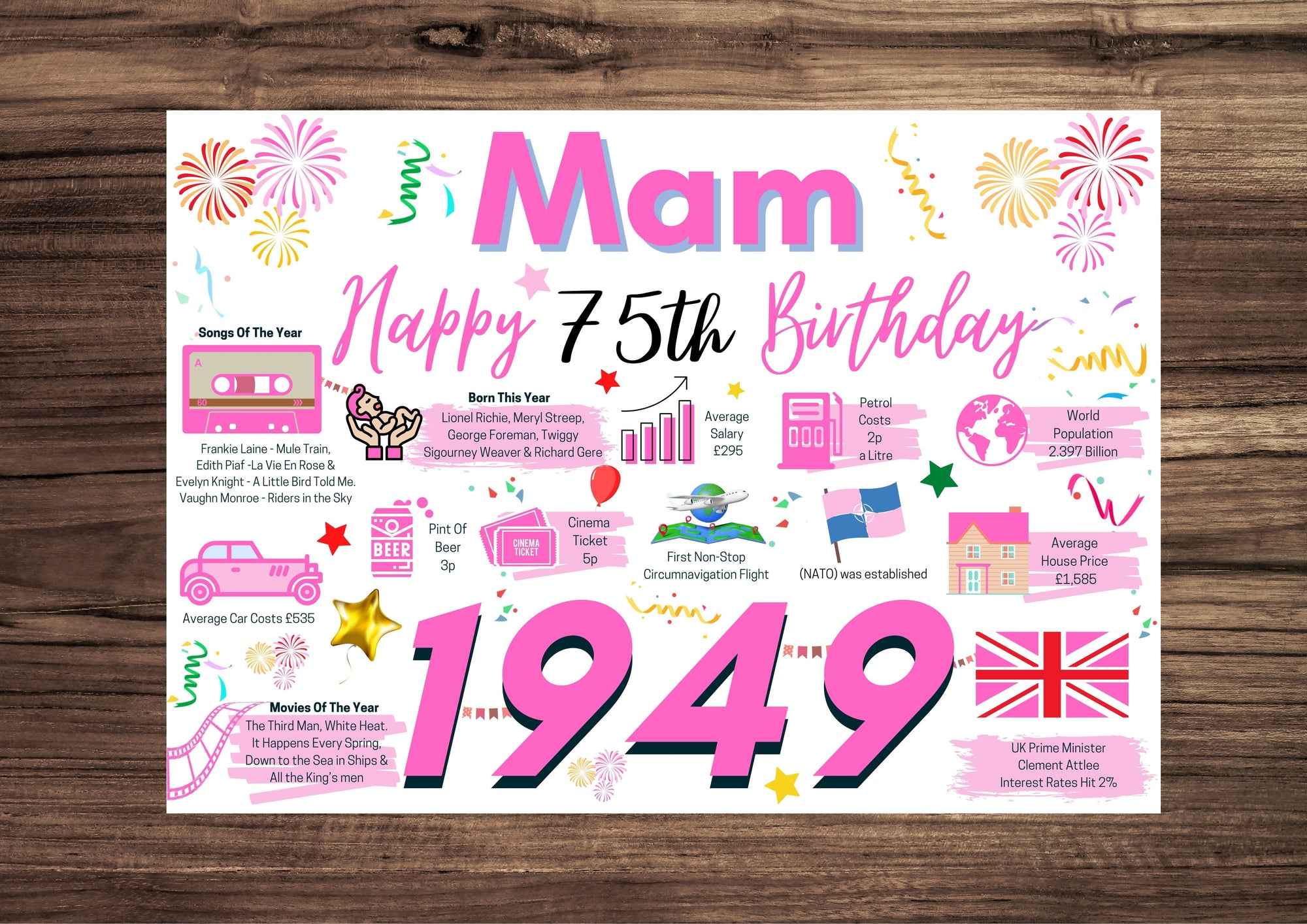75th Birthday Card For Mam, Birthday Card 75 For Her, Happy 75th Greetings Card Born In 1949 Facts Milestone