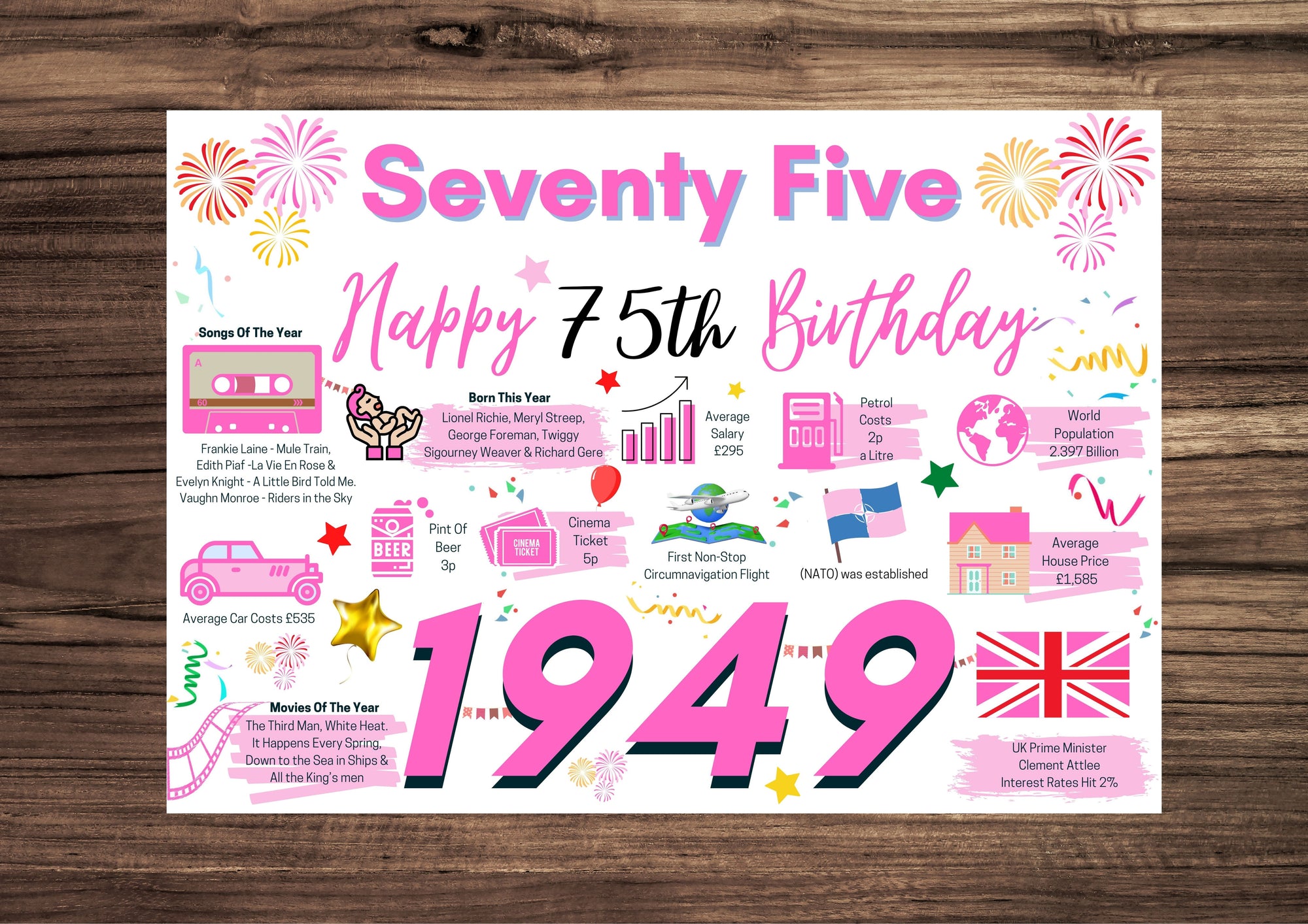 75th Birthday Card For Her, Birthday Card For Mum Sister Friend Woman, Seventy Five Happy 75th Greetings Card Born In 1949 75