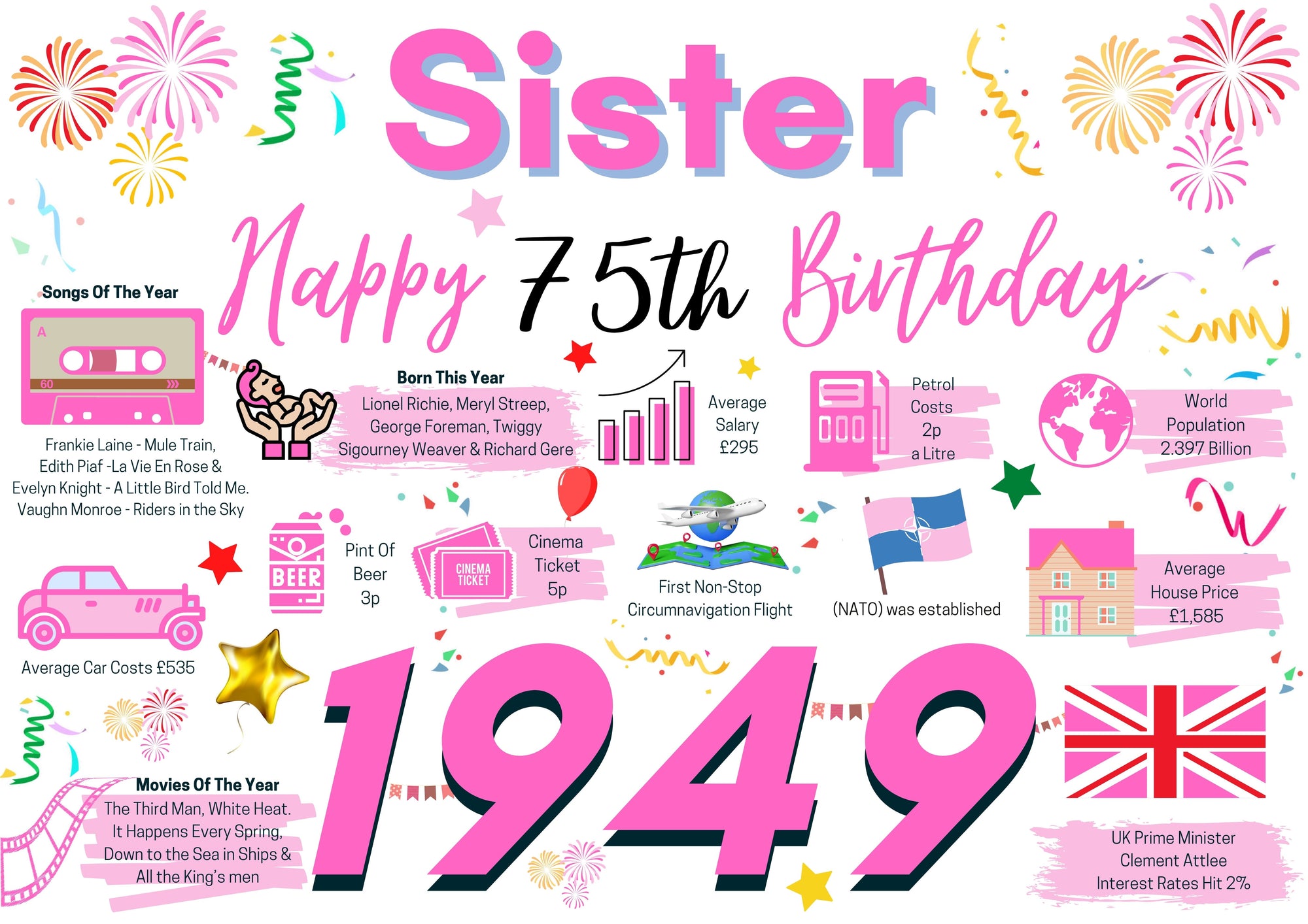 75th Birthday Card For Sister, 75 Birthday Card For Her, Happy 75th Greetings Card Born In 1949 Facts Milestone