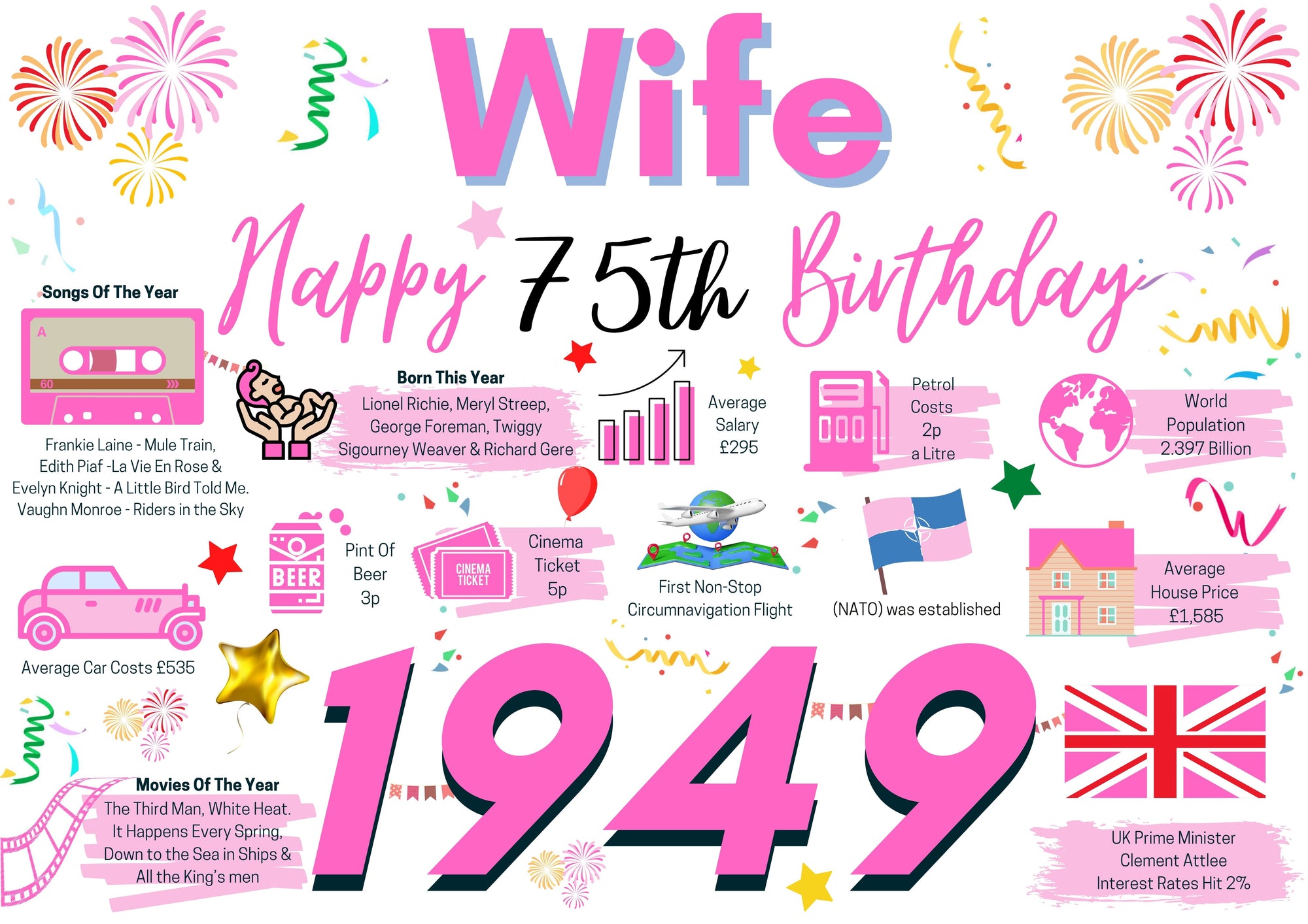 75th Birthday Card For Wife, 75 Birthday Card For Her, Happy 75th Greetings Card Born In 1949 Facts Milestone