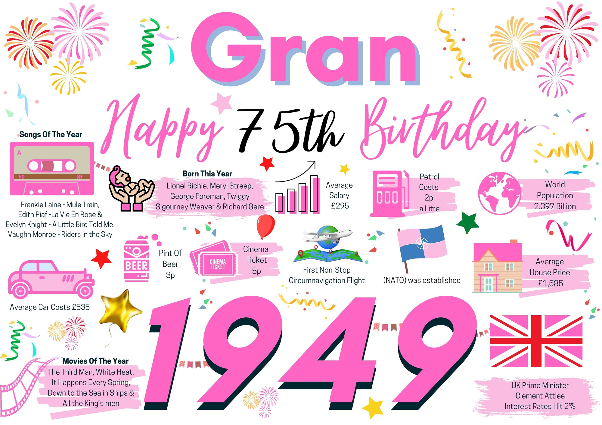 75th Birthday Card For Gran Grandmother,75  Birthday Card For Her, Happy 75th Greetings Card Born In 1949 Facts Milestone
