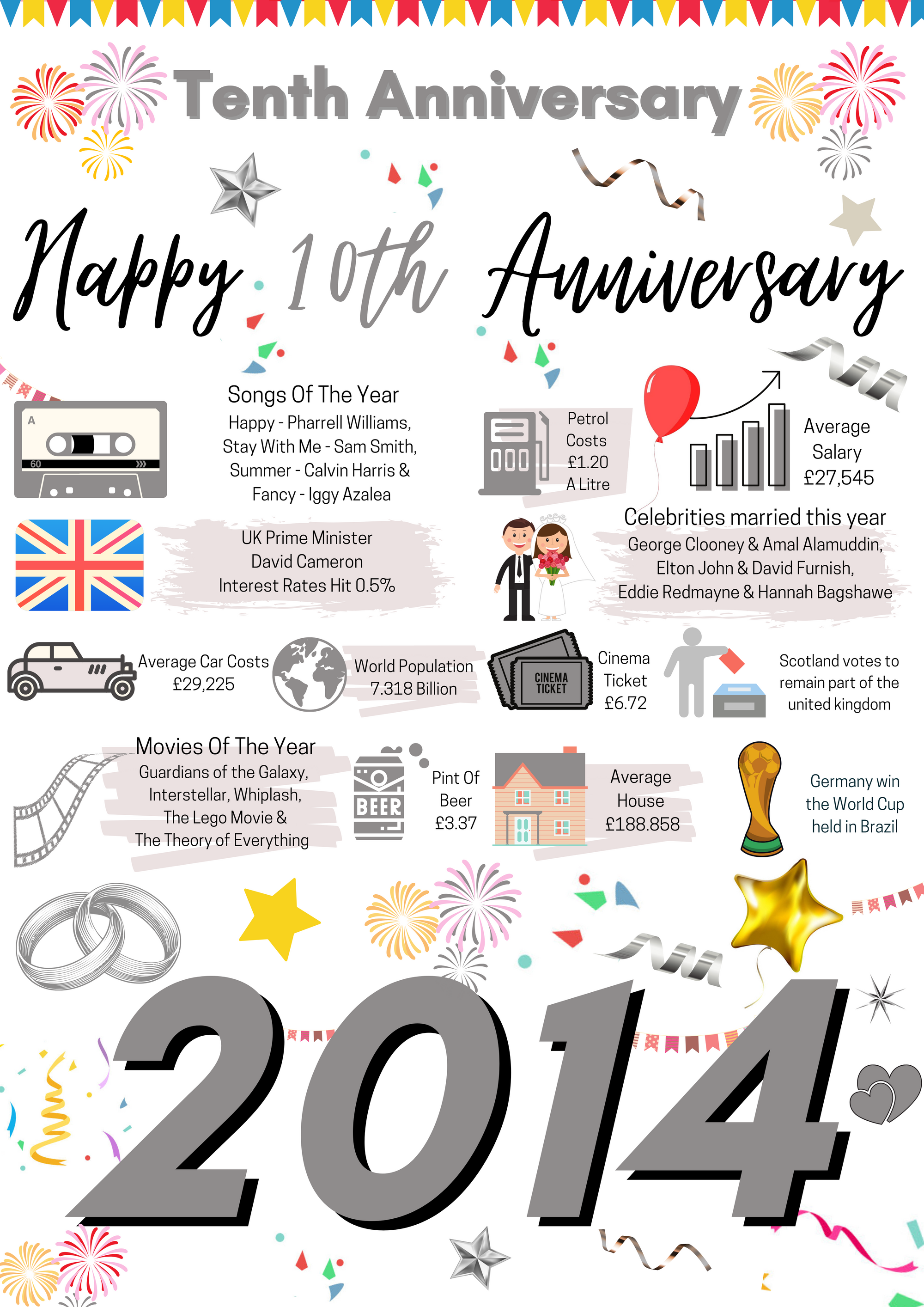 10th WEDDING Anniversary Present, 10 Tin WEDDING Poster, 2014 Year of Marriage Facts